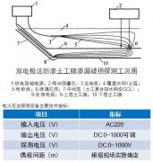 土工膜雙電極法滲漏檢測(cè)