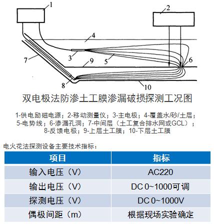 土工膜雙電極檢測方法原理